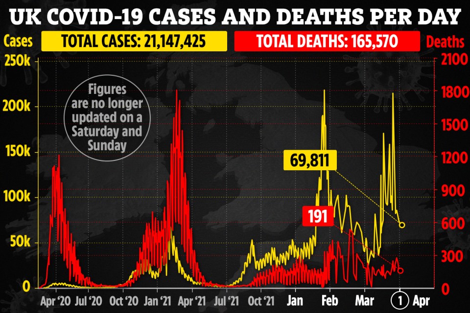 The current trends of cases and deaths can be seen on this graph