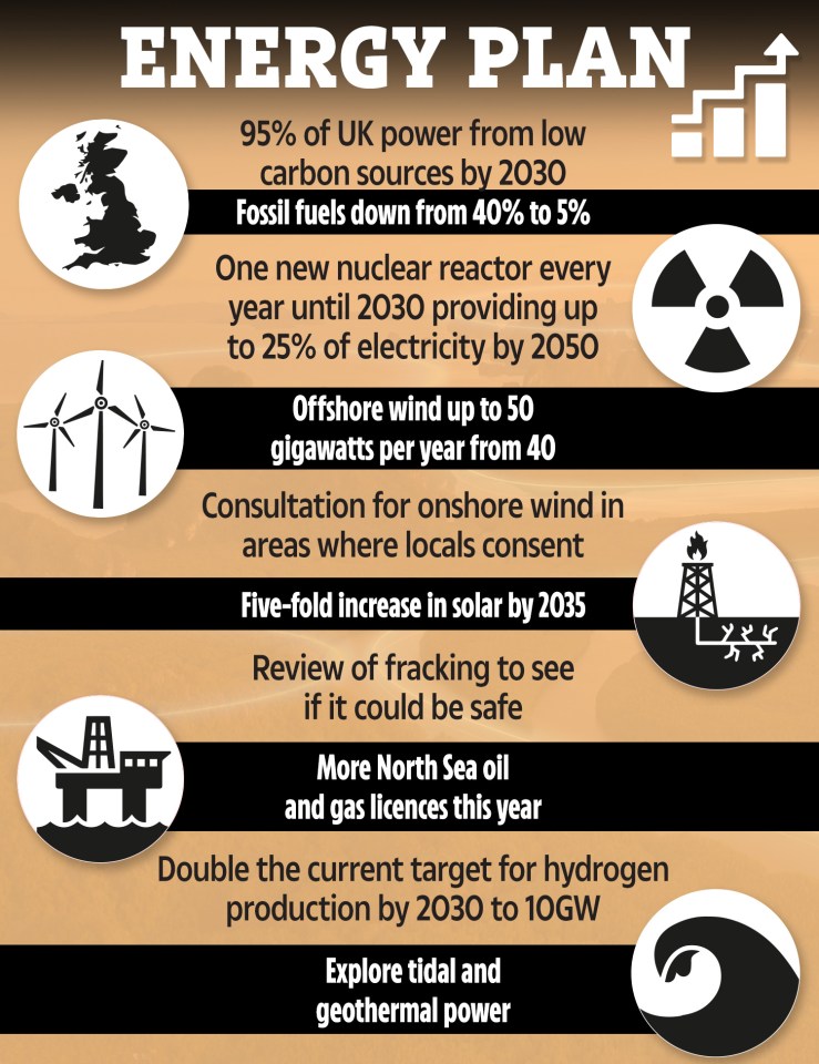 Britain's energy plan