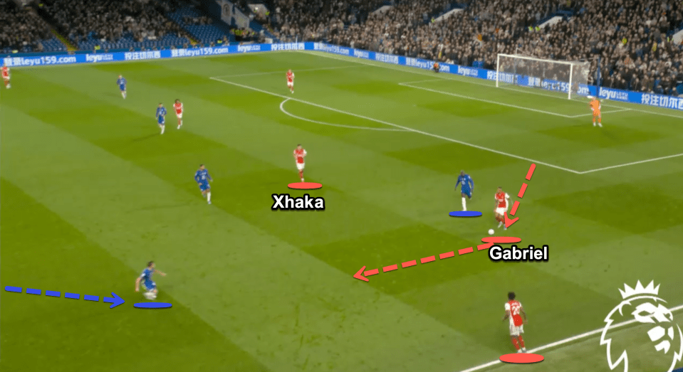 Gabriel and Ben White both have the ability to carry the ball out of defence. This can be difficult to defend against and will pull the opposition out and towards the ball