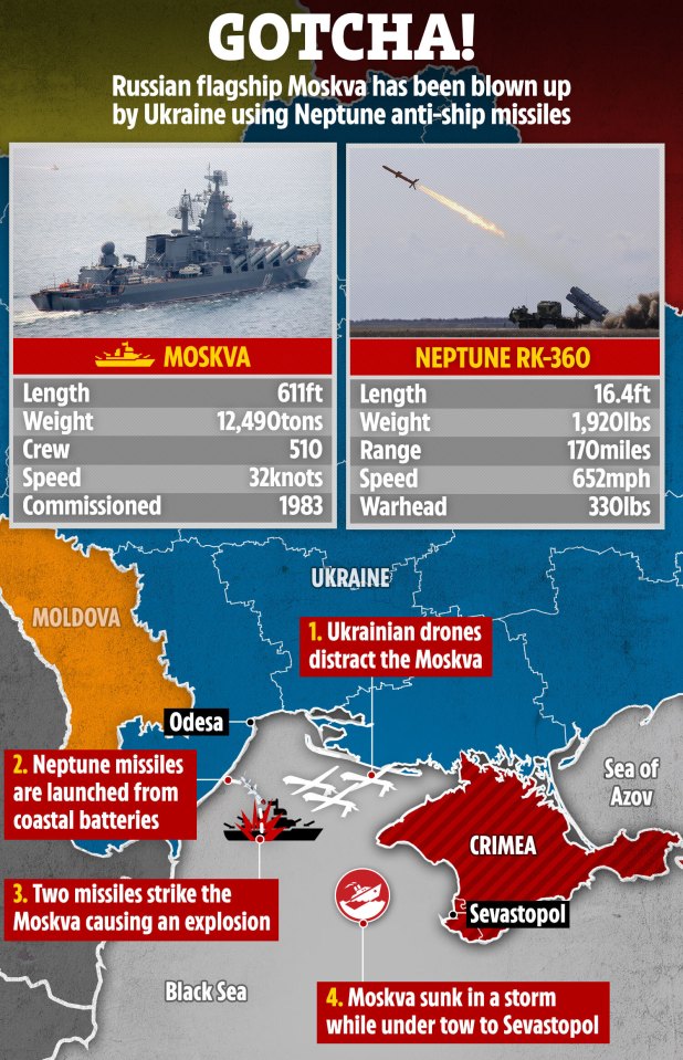 Russia's flagship is understood to have been left a smouldering wreck after taking two hits of Neptune anti-ship missiles fired by Ukraine