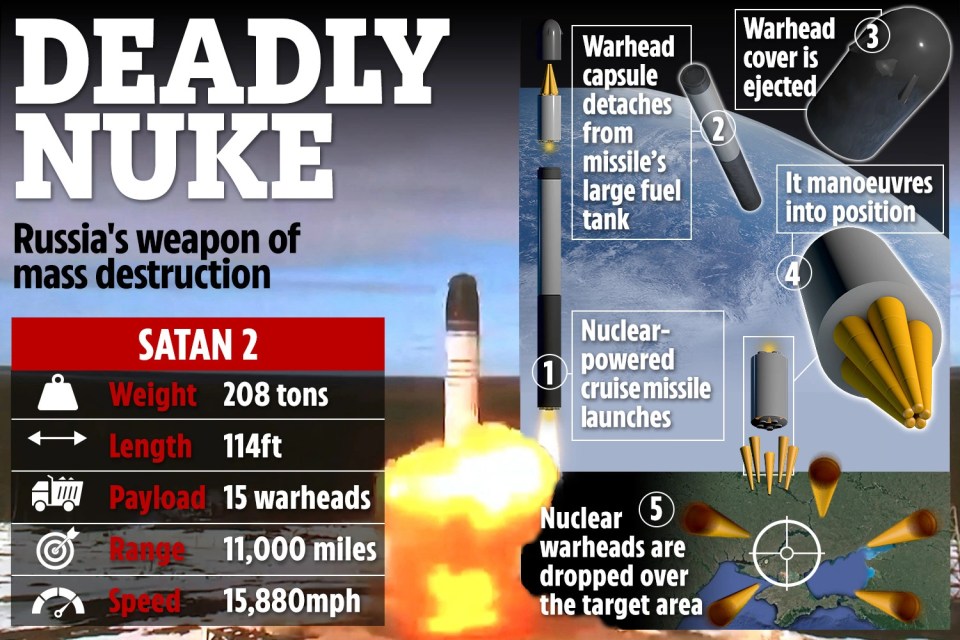 The deadly projectile can fly over 11,000 miles, carry 15 warheads and has the potential to destroy an area the size of the United Kingdom in a single strike