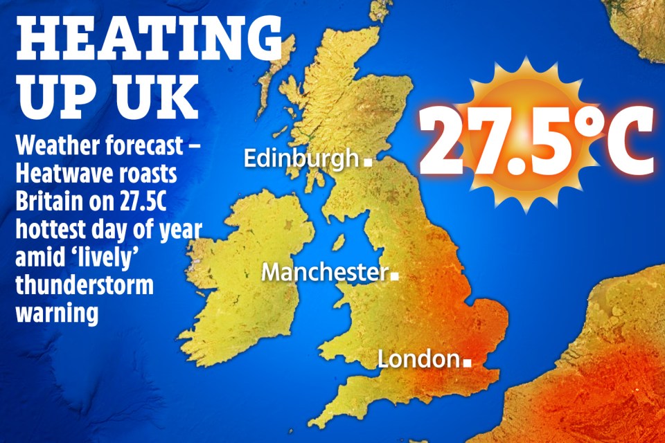 The Met Office revealed this afternoon that it’s reached a stunning 27.5C at Heathrow