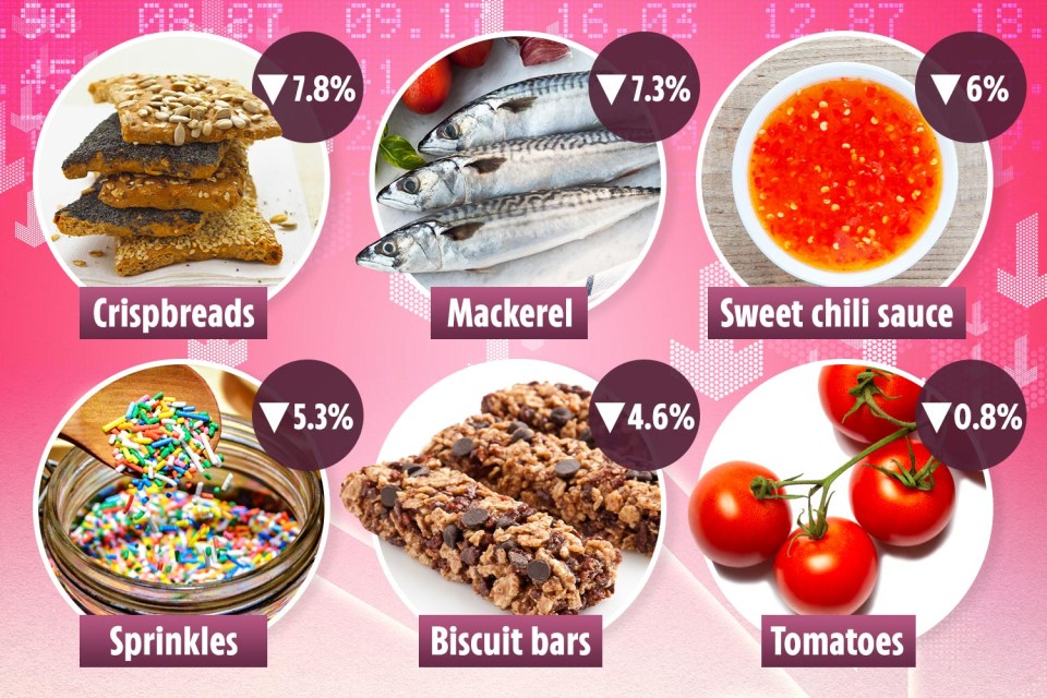 A handful of items available in shops are cheaper in 2022, according to comparison website Trolley