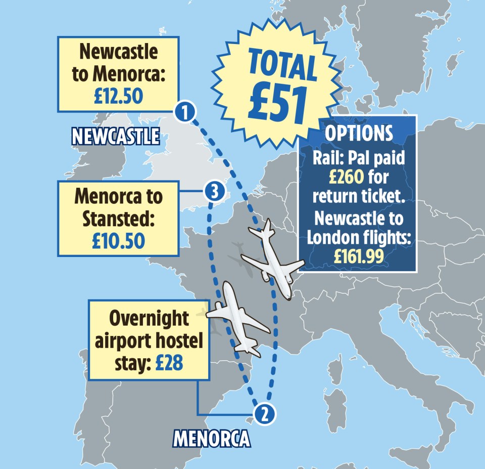 James Jelly has paid £12.50 to fly RyanAir to the Balearic island — and £10.50 from there to Stansted