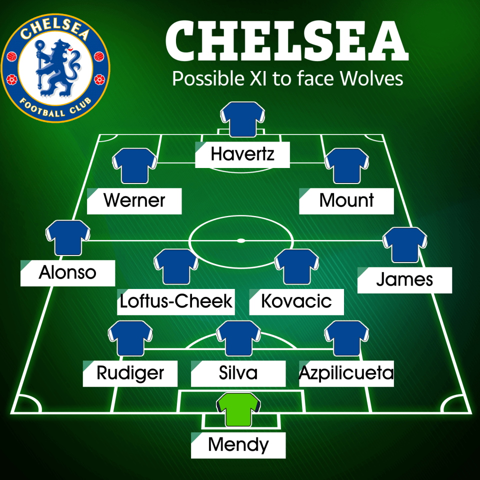 How Chelsea could line up against Wolves