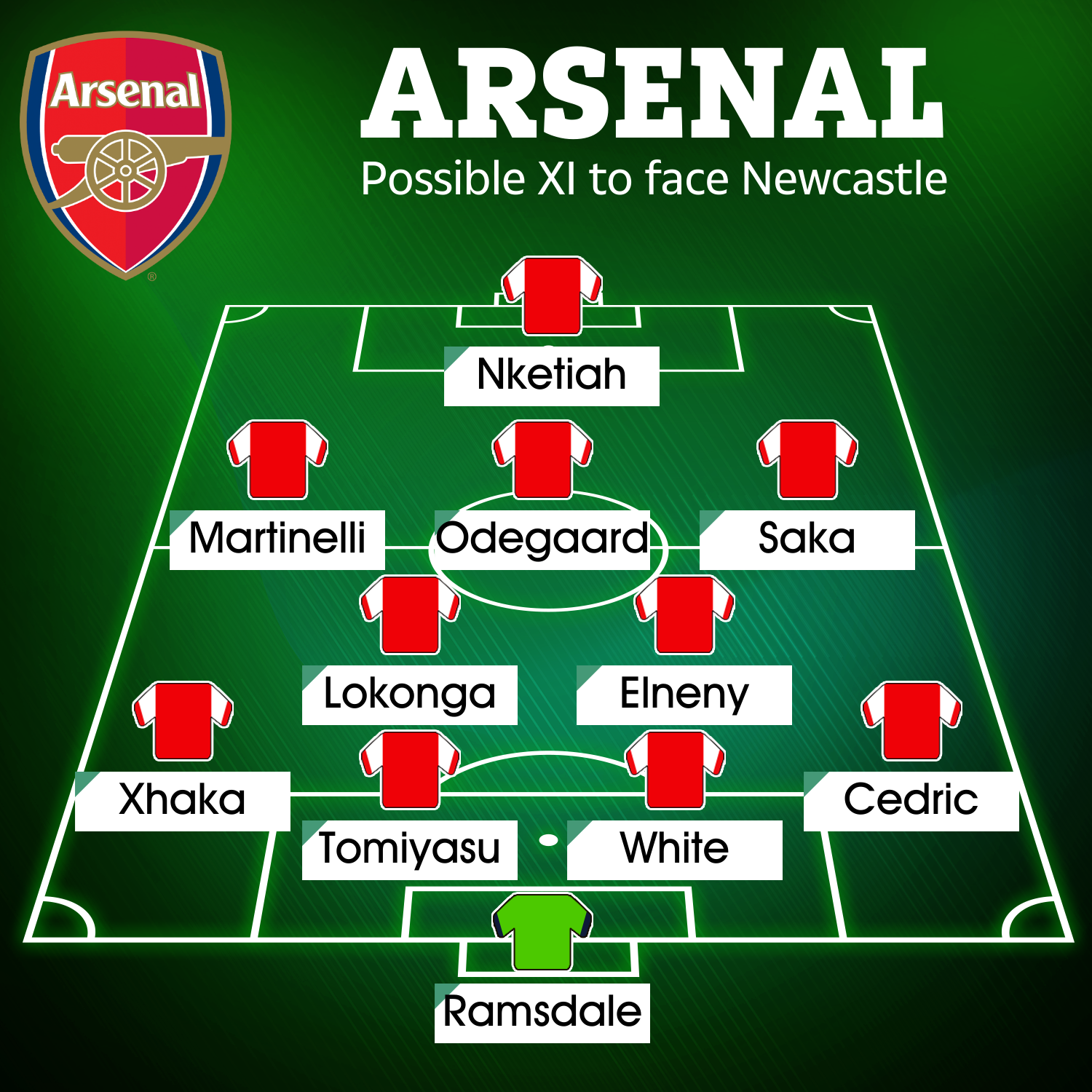 How Arsenal could line up against Newcastle with Granit Xhaka at left-back