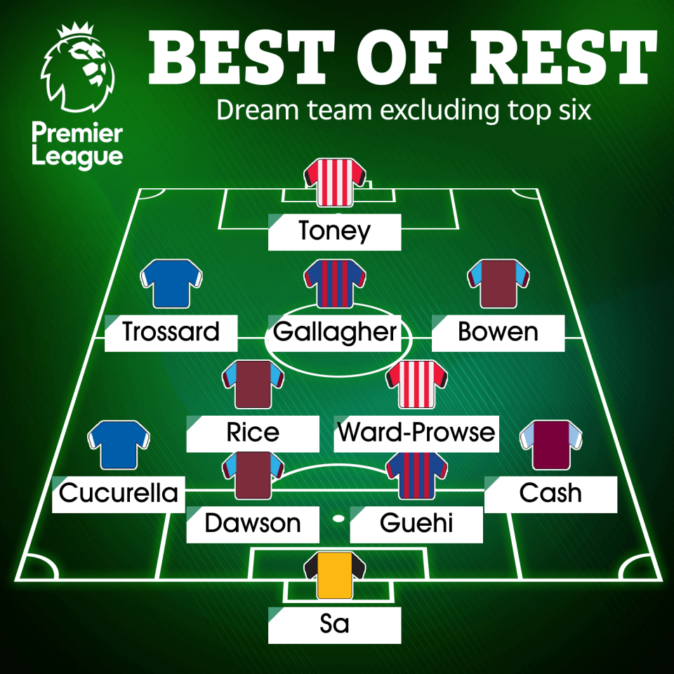 The best XI we could make from players outside of the top six