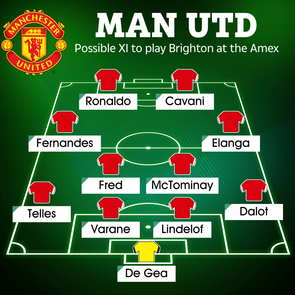 This is how Manchester United could start against Brighton at the Amex Stadium