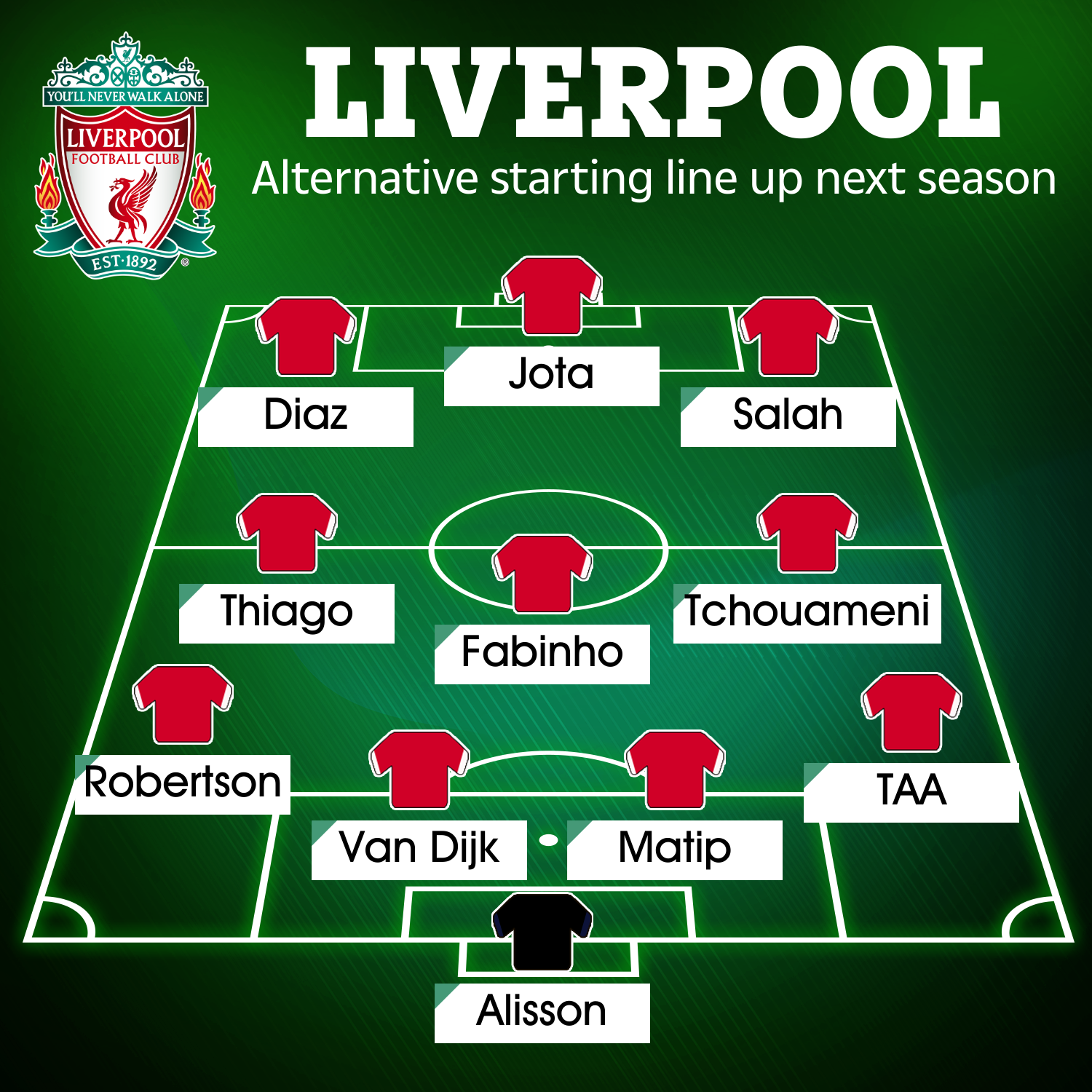 An alternative Liverpool line up next season