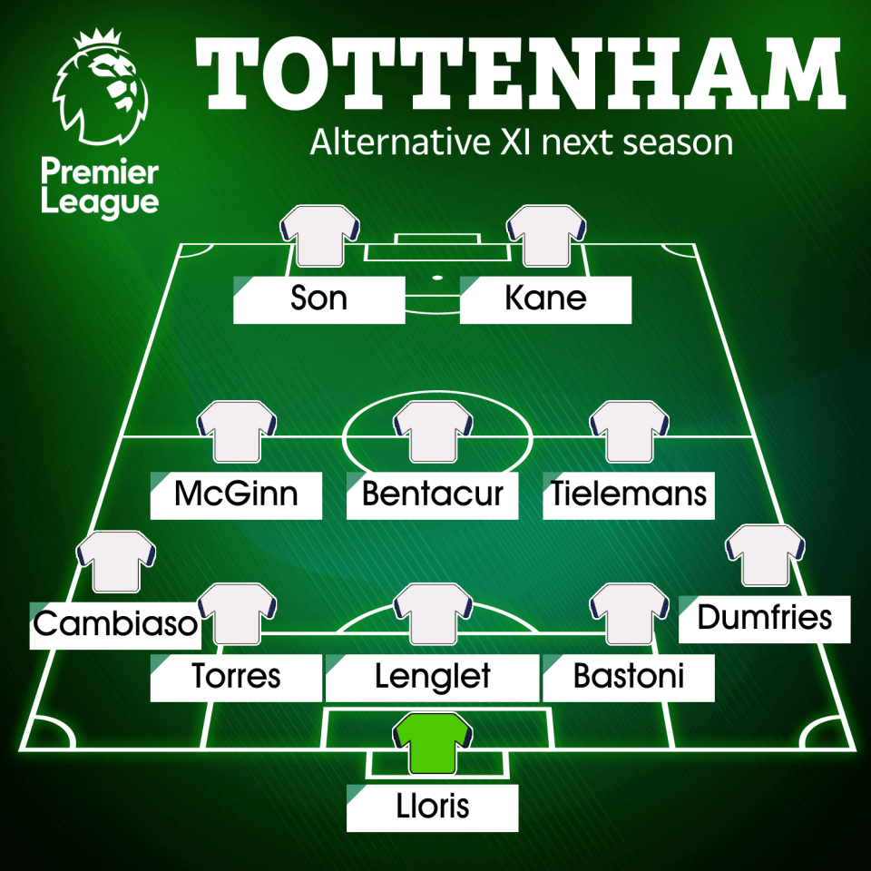 An alternative line-up that Spurs boss Conte may decide to go for