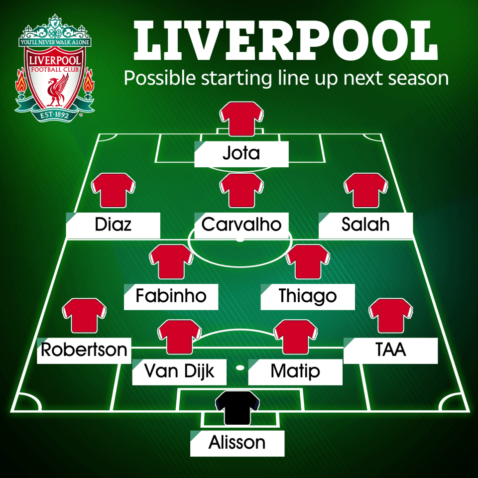 How Liverpool could line up next season if Jurgen Klopp changes his formation