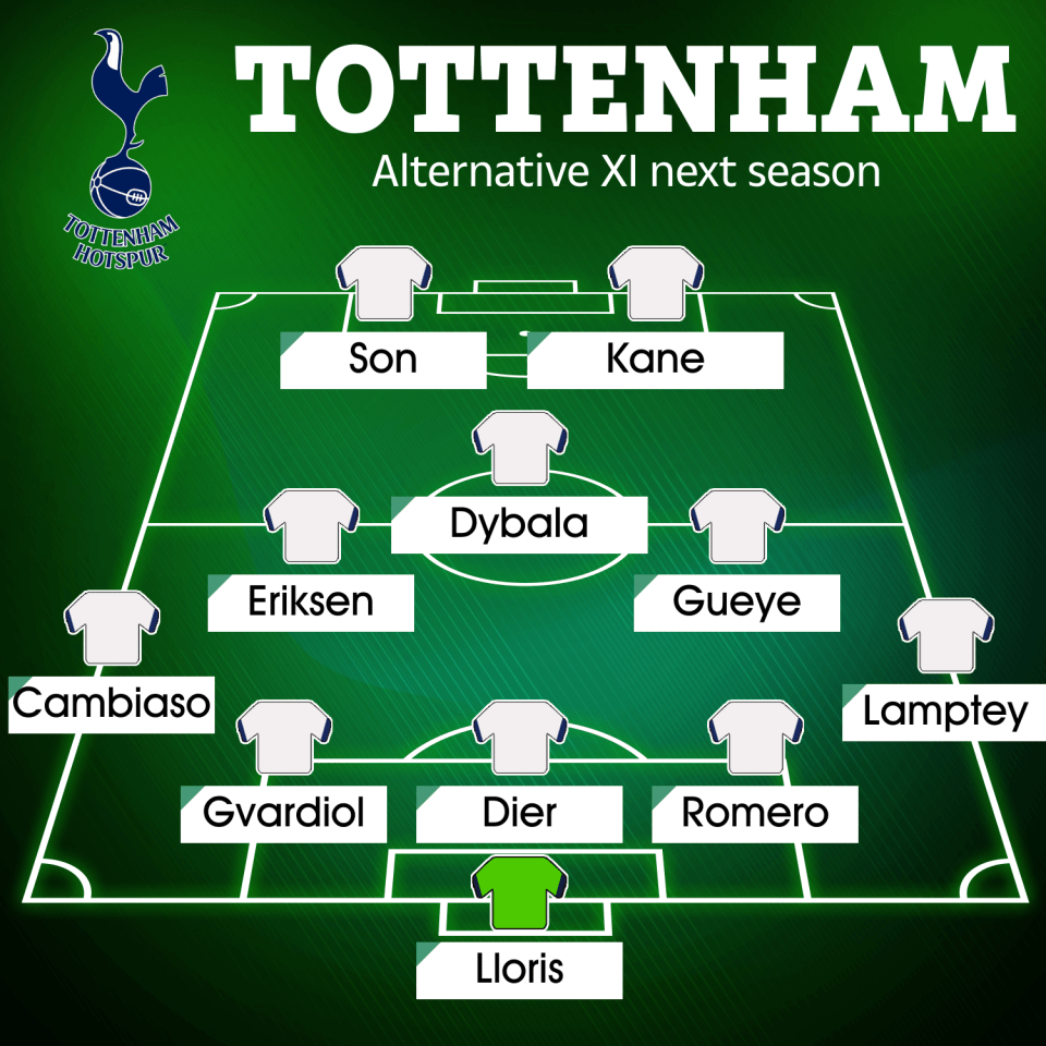 Another way Spurs could line up