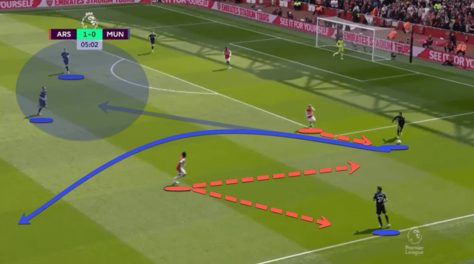 It became common to see the United defenders trying to go long and to bypass the central midfielder