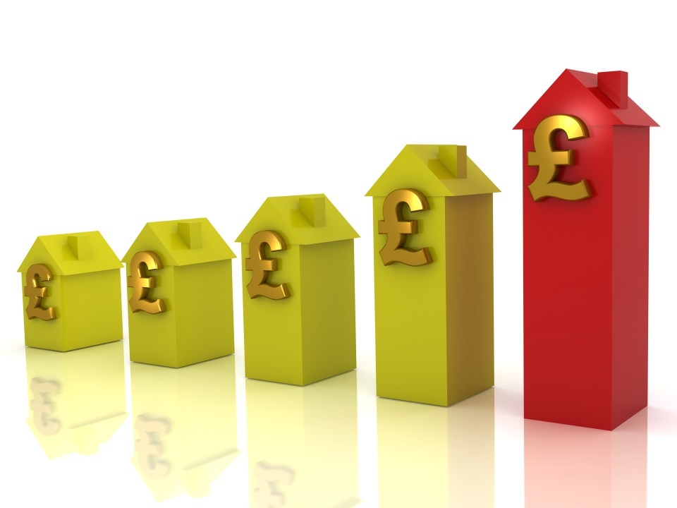 Real estate house price graph uk pound symbol