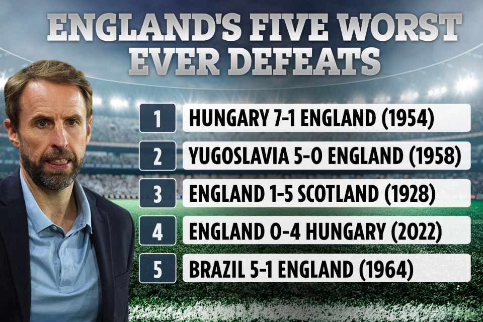 Here are England's five heaviest efeats