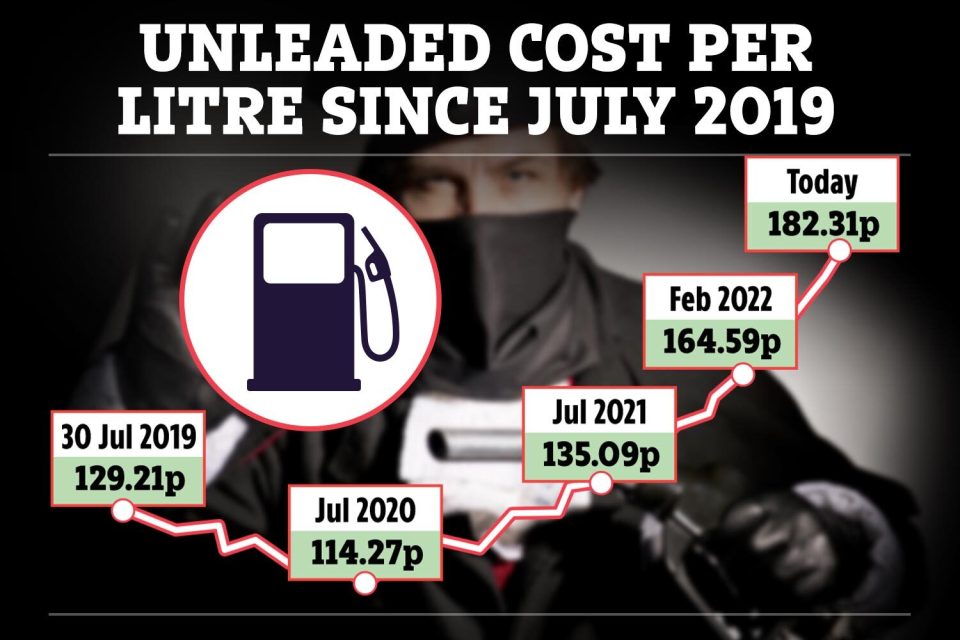 Many employees are having to go sick because they cannot afford the fuel to drive to work while others are going hungry to pay for petrol