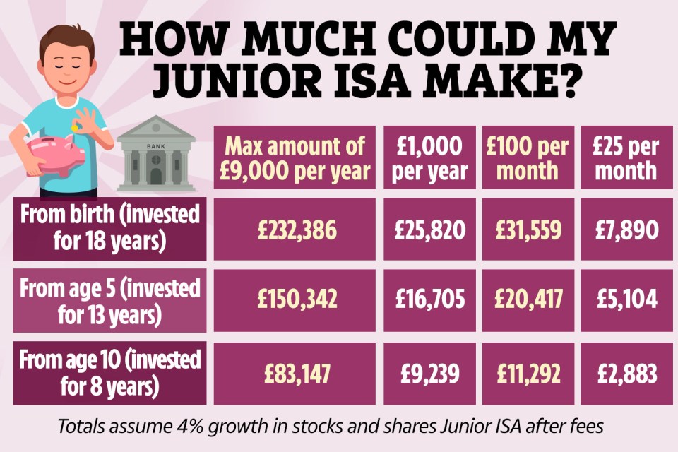 You don't have to save much each month to make a big difference