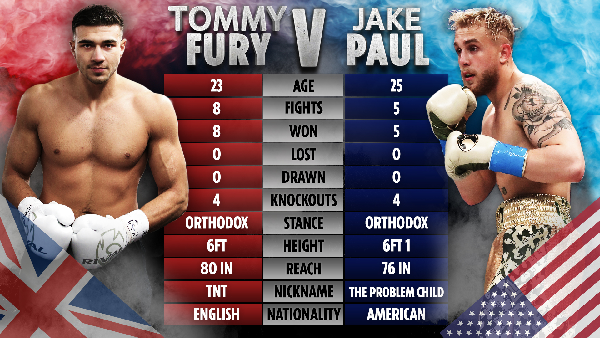 Tommy Fury and Jake Paul are set to do battle on August 6 in New York