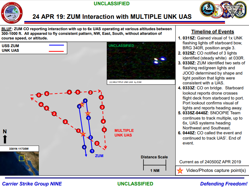 The USS Zumwalt was circled by up to six UAS craft for 85 minutes, Navy files show