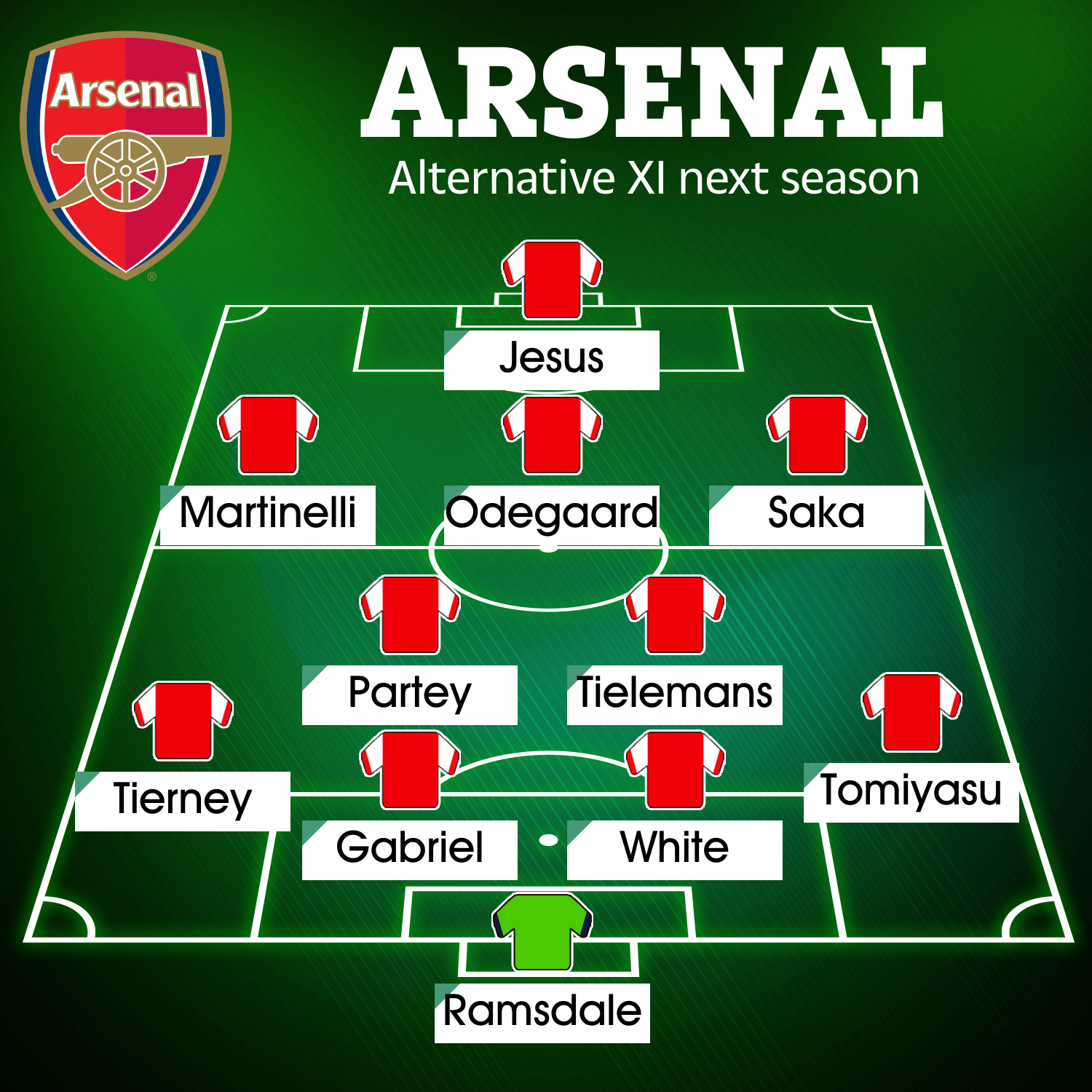 An alternative Arsenal XI next season