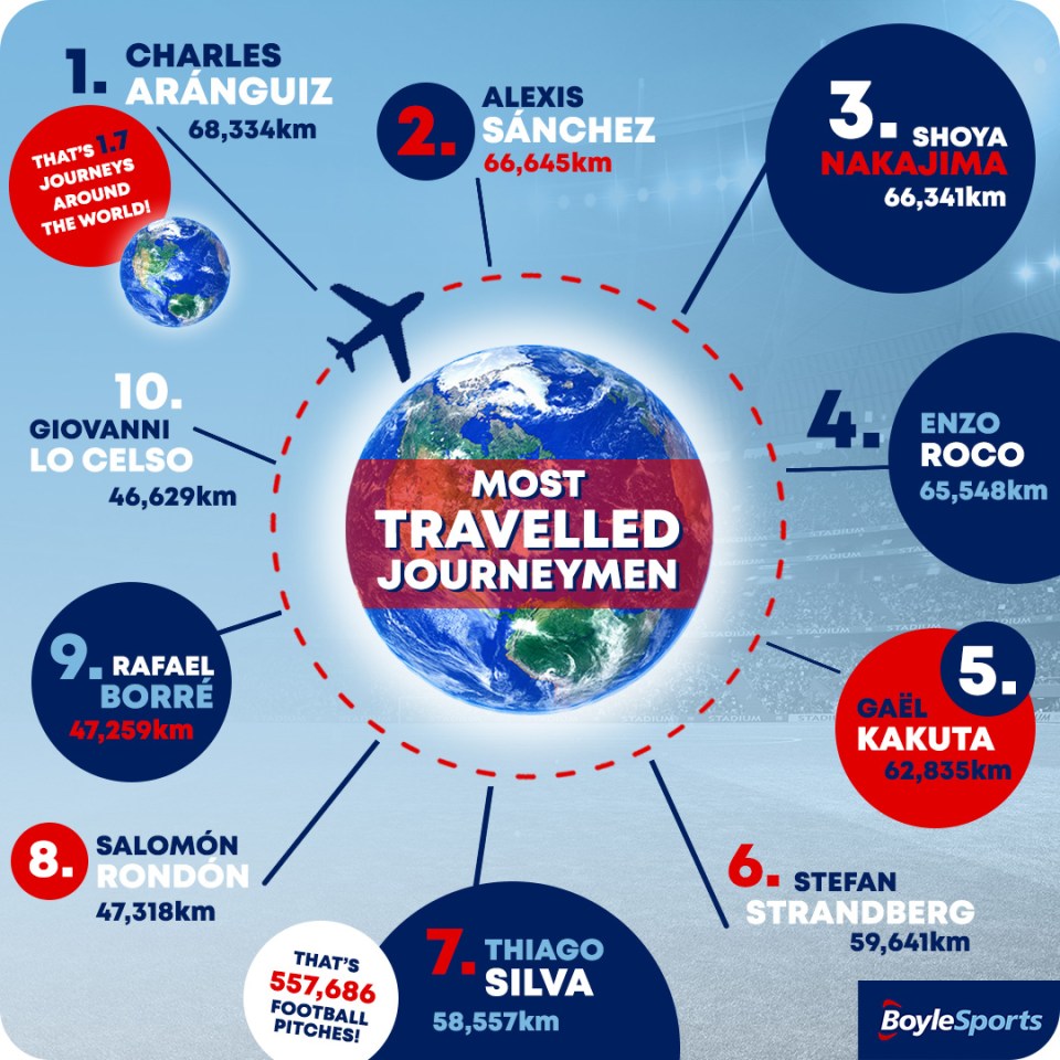 The 10 most travelled journeymen in football history