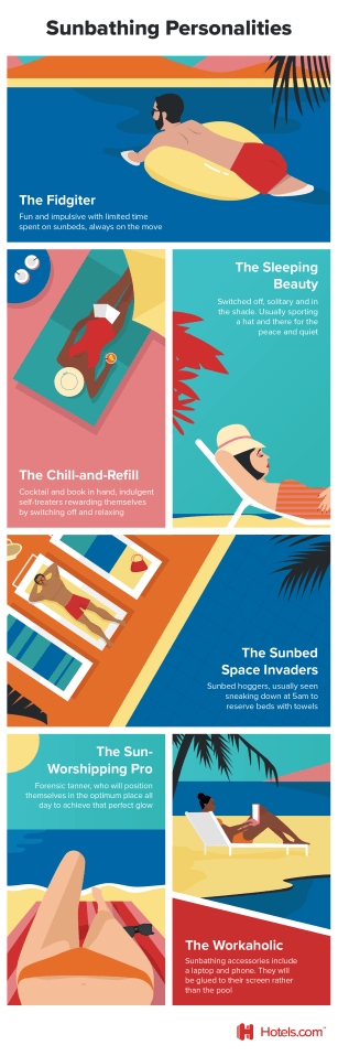 Infographic on the types of sunbathers for the holiday season.