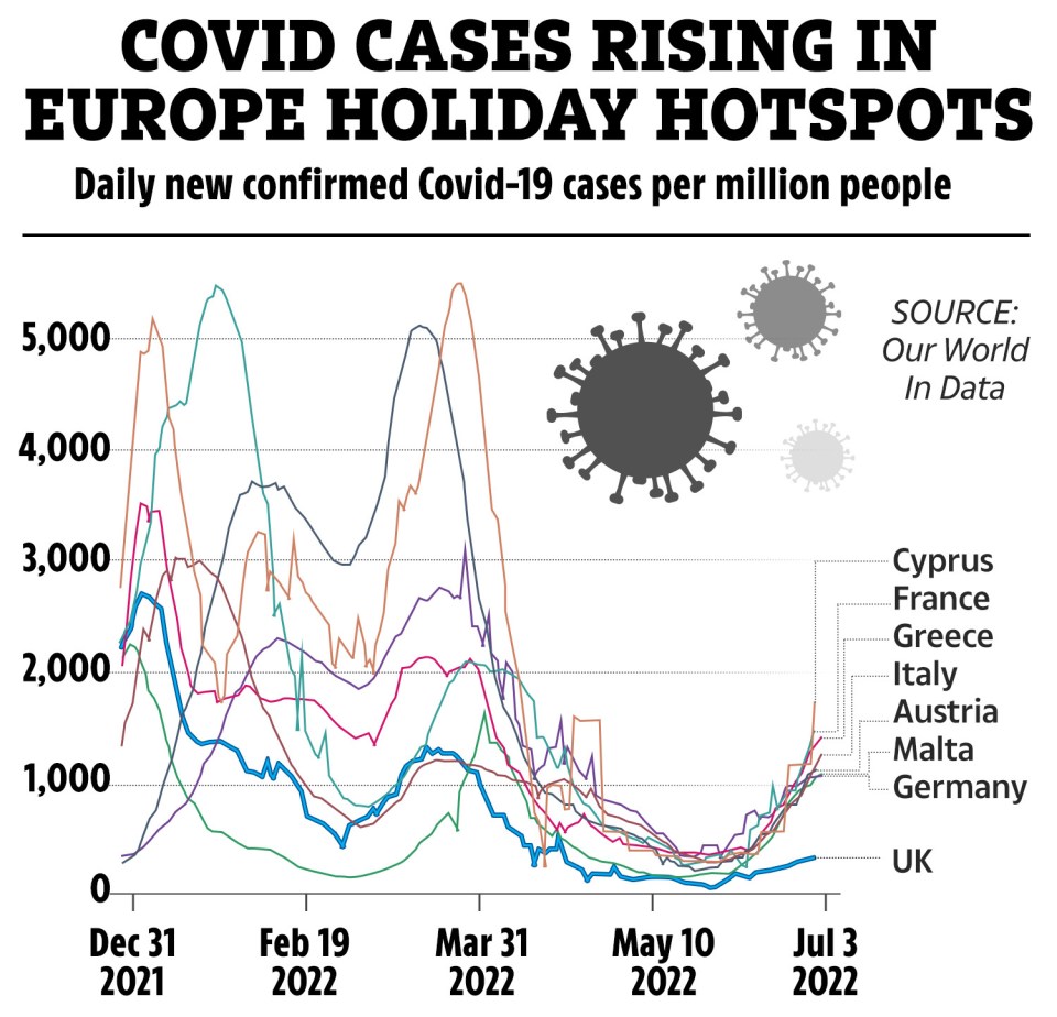 Where Covid cases are currently highest in Europe, with the UK (where roughly one in 30 are infected) as comparison