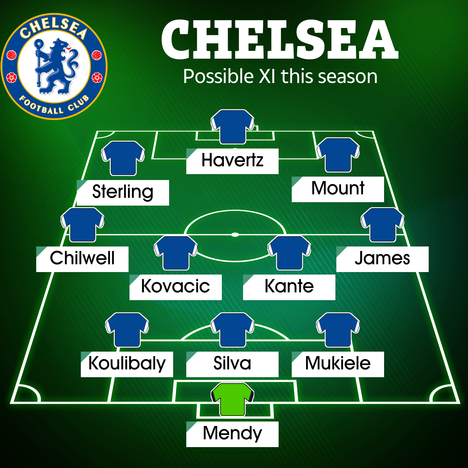 How Chelsea could line up for this upcoming season