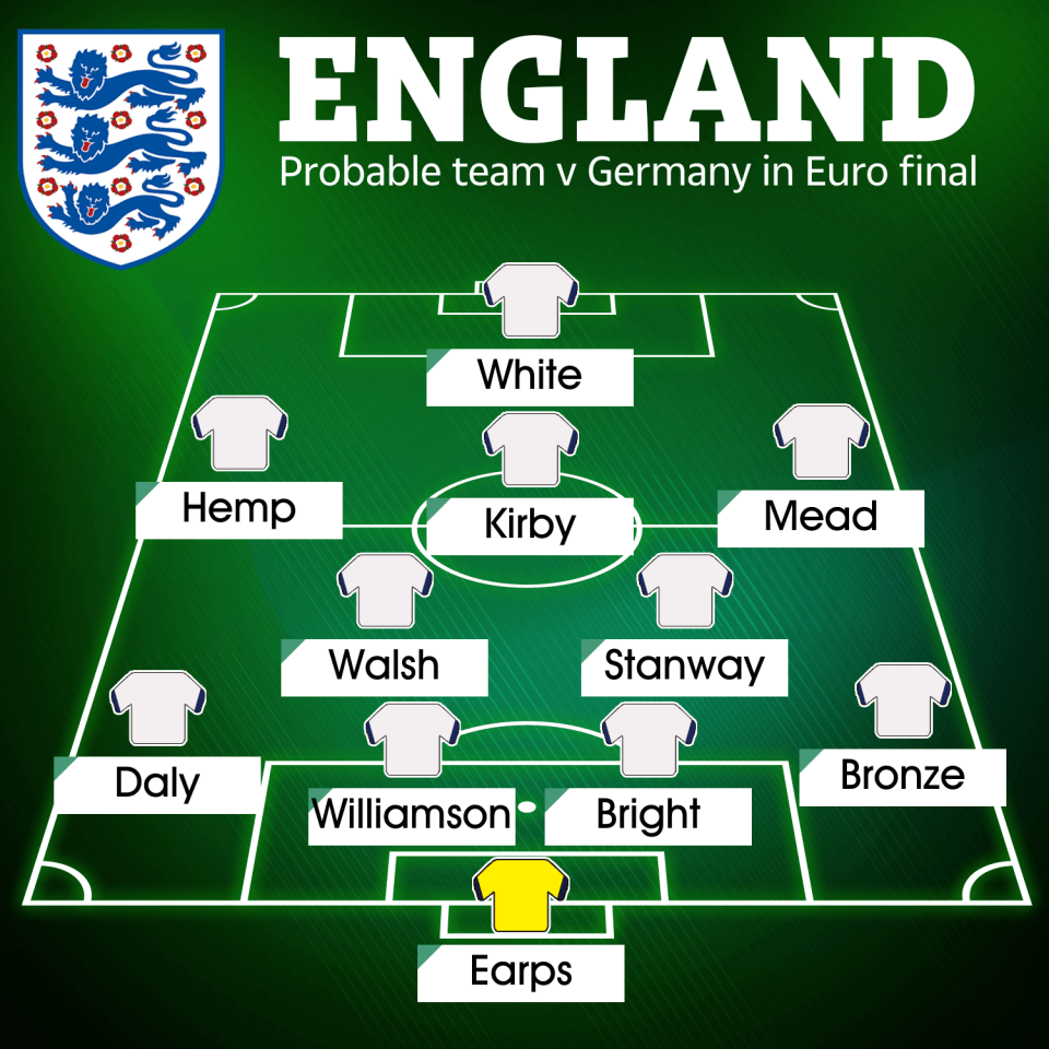 How England could line up for Sunday’s final