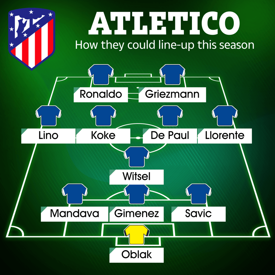 This is how Diego Simeone's side could line-up