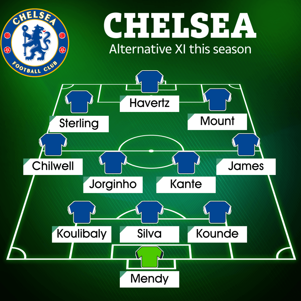 An alternative Chelsea XI next season