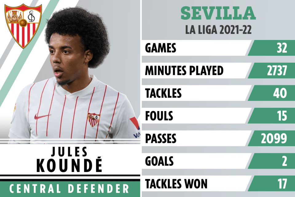 The defender is already experienced in LaLiga