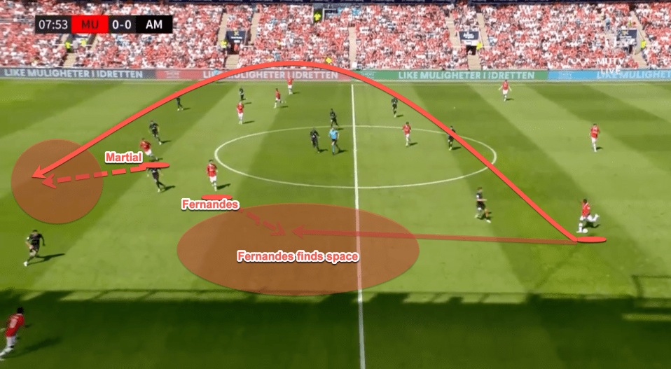 While Martial threatens to break the defensive line with runs in behind the opposition structure,  Fernandes offers options to connect in front of the defensive line. This effectively gives United a high/low combination that is tough to defend.