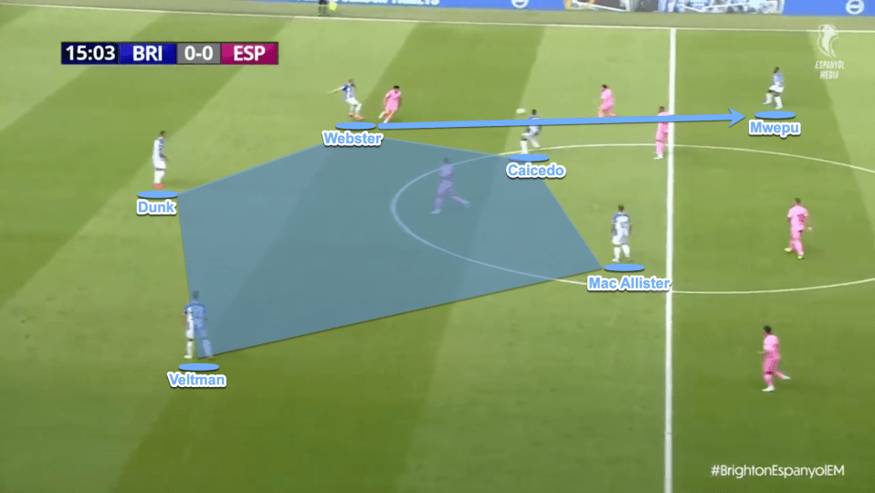 Potter likes Brighton's central defenders to take responsibility for progressing the ball. With Caicedo and MacAllister positioned in the midfield Mwepu takes up positions ahead of the ball.