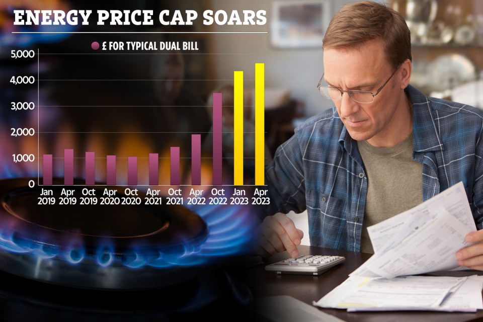 Ofgem, the energy regulator, announced the new price cap this morning