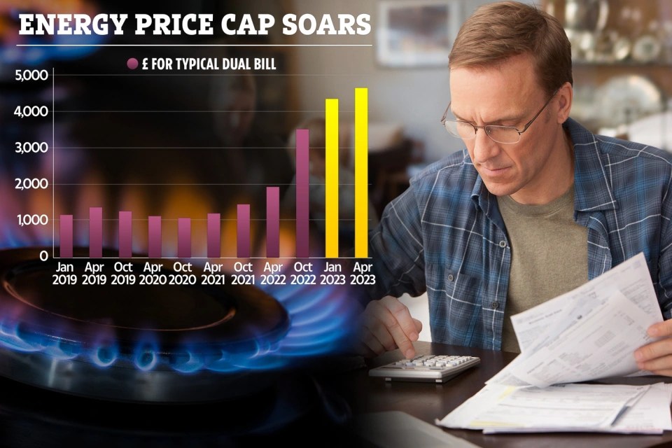 The energy price cap is expected to soar over the coming months