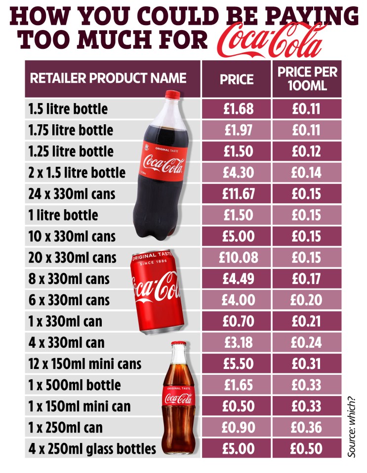 Which? has called on supermarkets to make pricing clearer