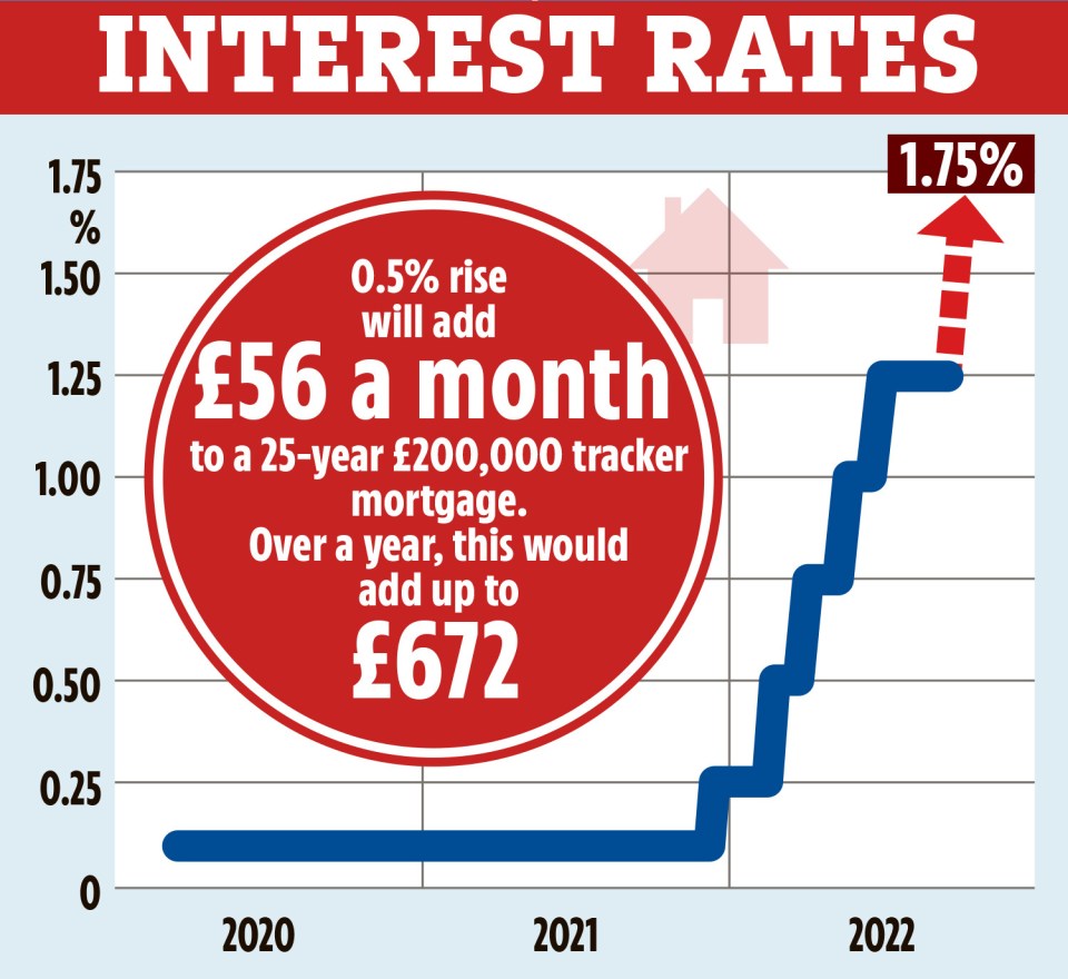 Energy bill hikes will come more often, Ofgem has said