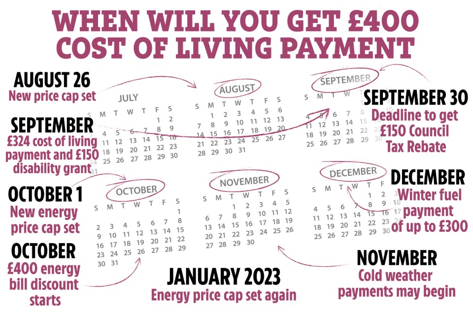 With energy bills planned to rocket for millions, these are some of the key dates to note this year