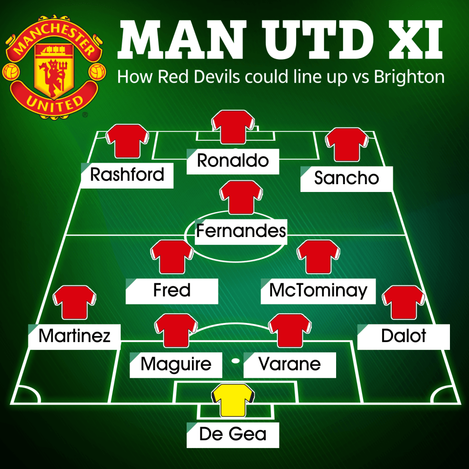 How Man Utd could line up against Brighton