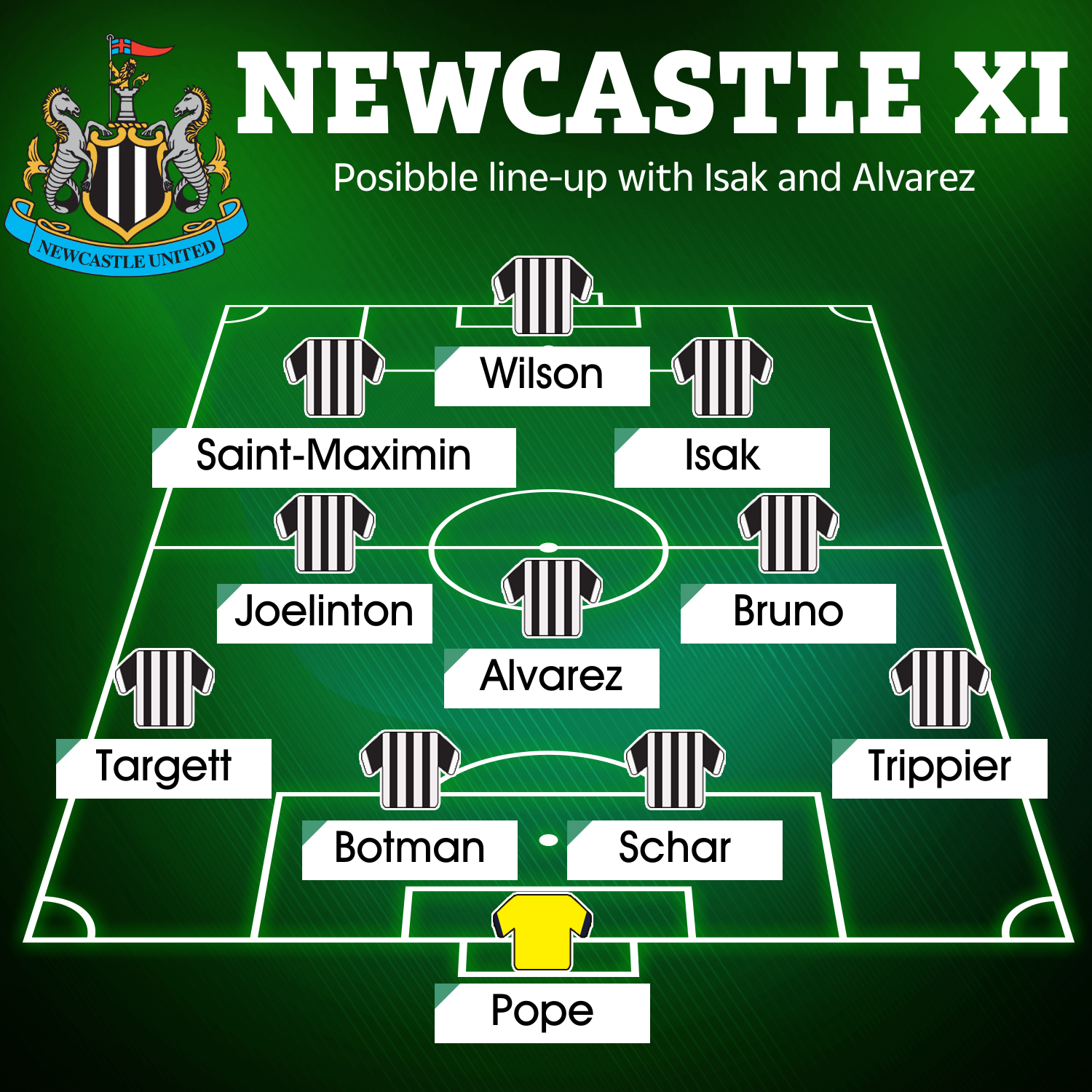 This is how Newcastle could line up with Alexander Isak and Edson Alvarez