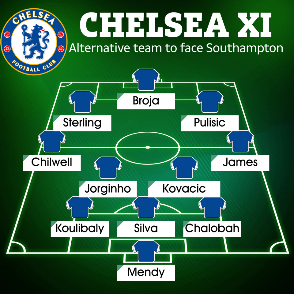 How Chelsea could alternatively line-up with rotation