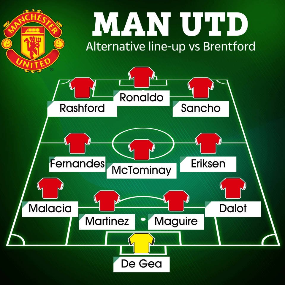 Another way Ten Hag could choose to line up against Brentford