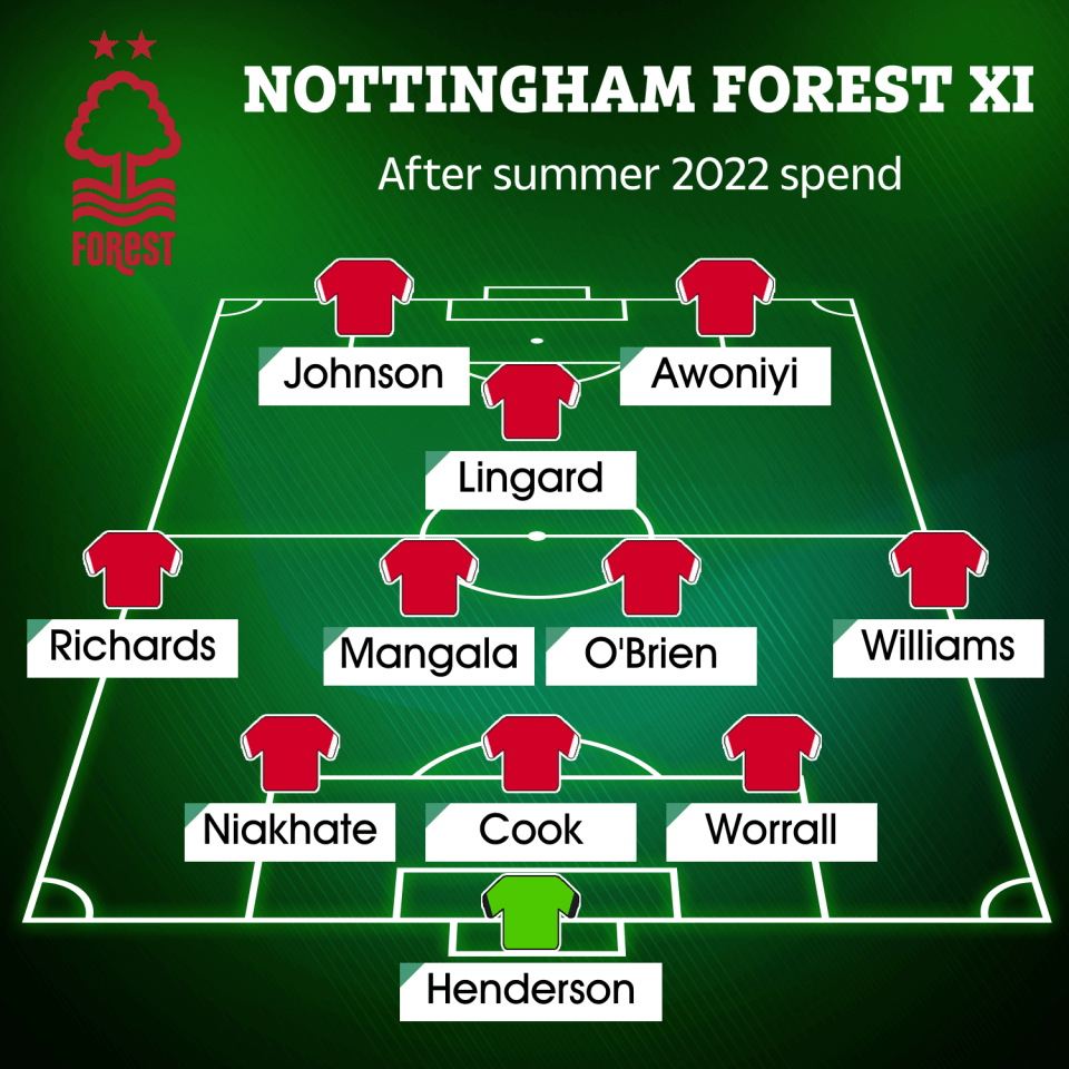 New-look Forest team following their summer splurge