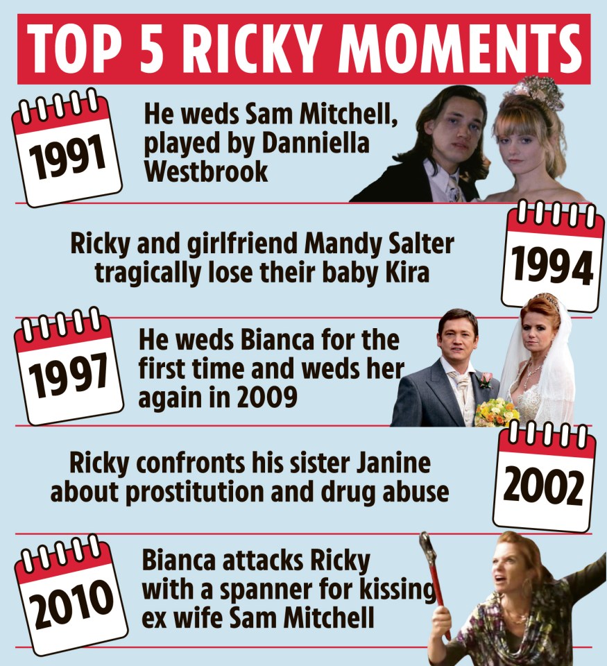 Top Five Ricky Moments