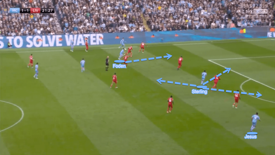 City had with three mobile attacking players who are positioned across the front line. Sterling, Jesus and Foden were all interchangeable with one another