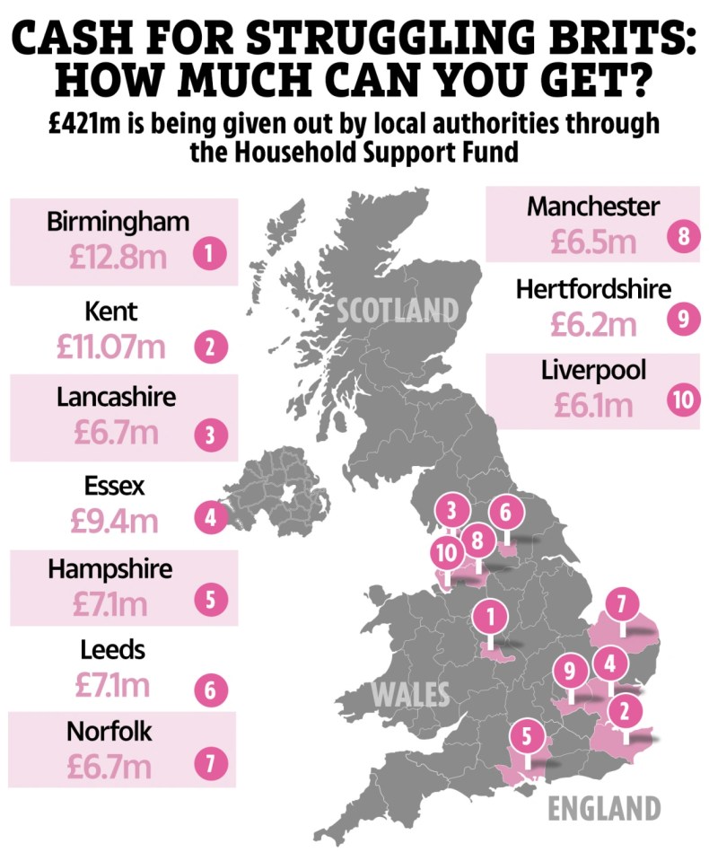 Brits across the country are eligible for different amounts via the government’s Household Support Fund