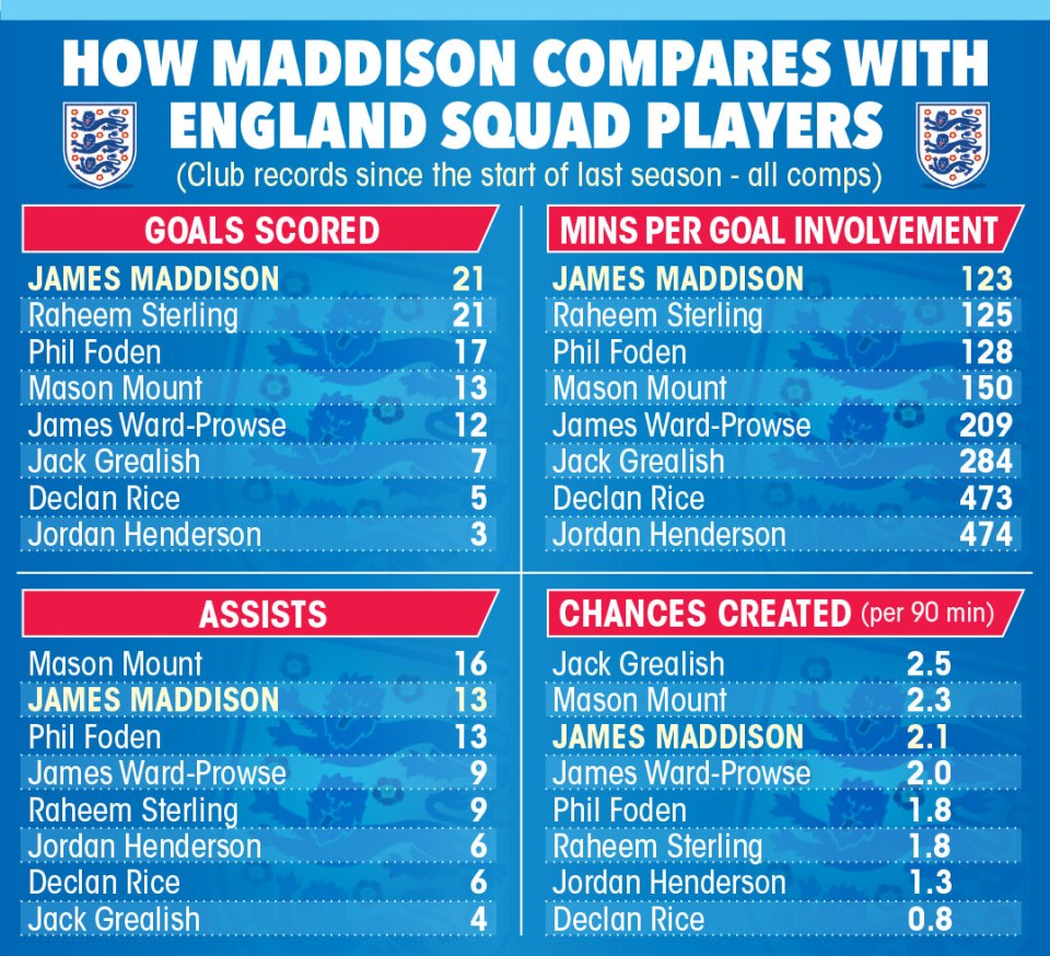 How Henderson ranks alongside the Prem's other midfielders