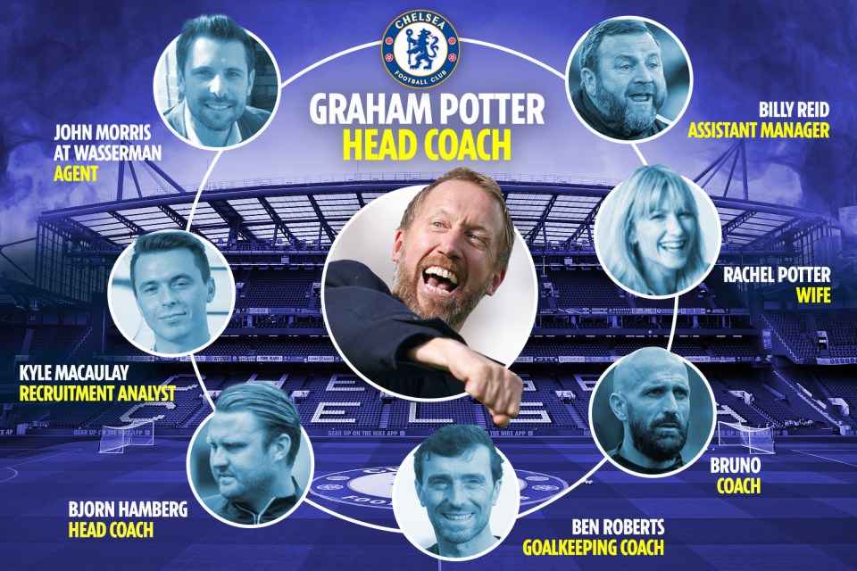 Graham Potter is the new man at Chelsea - and has a backroom team to support him