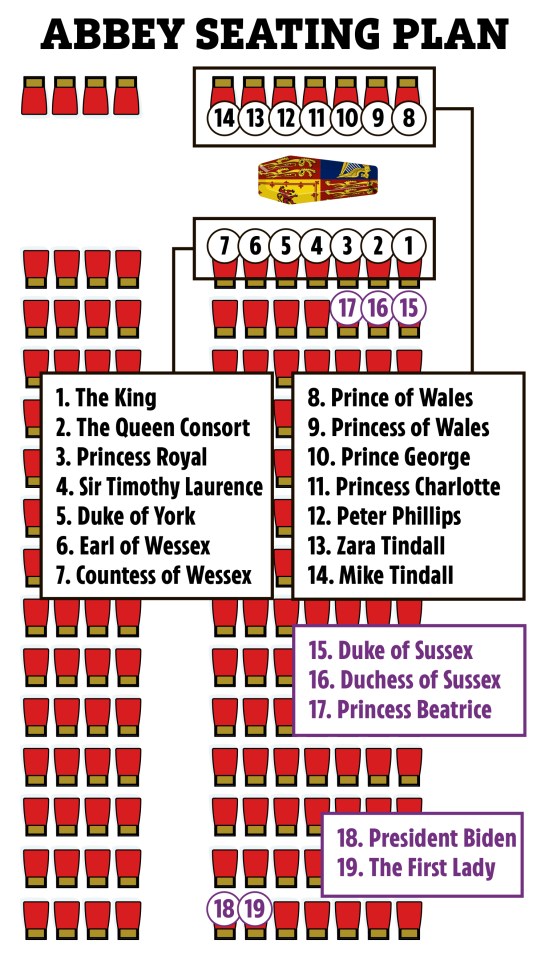 The seating plan for the Queen's state funeral